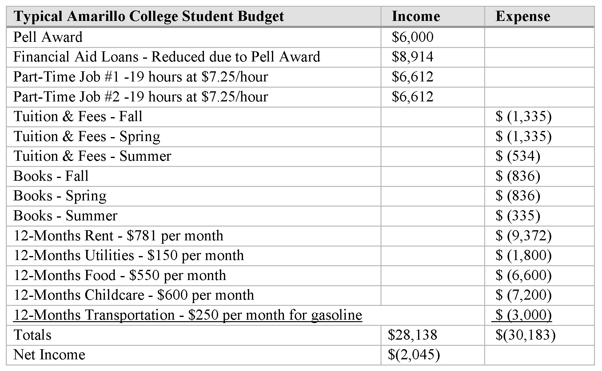 AC_chart – Community College Daily