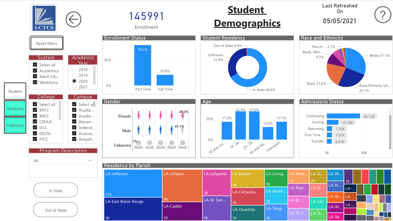 Dashboard Provides Info On Diversity, Equity And Inclusion - Community ...